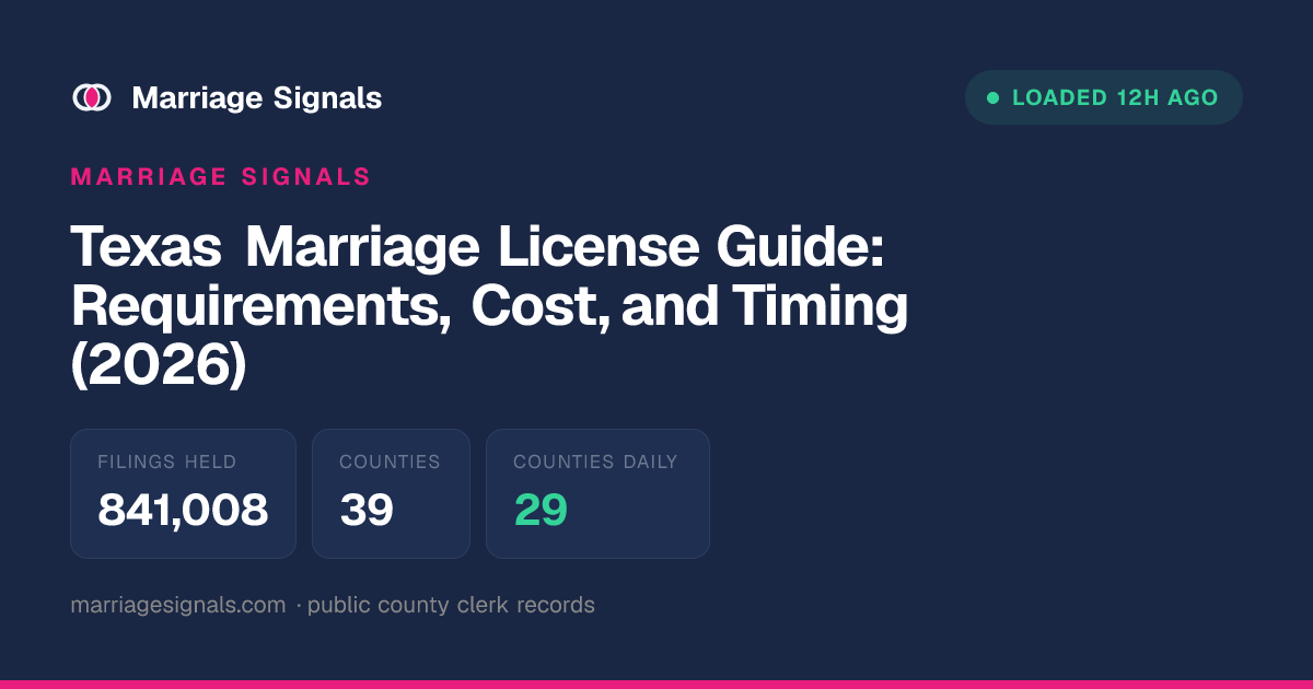 Texas Marriage License Guide: Requirements, Cost, and Timing (2026 ...